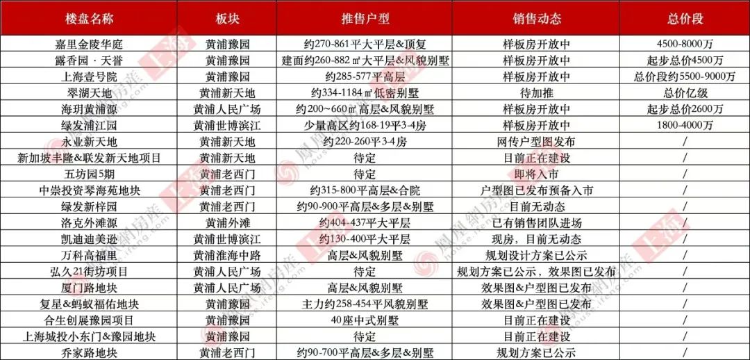 新利体育网站2025黄浦豪宅谁更胜一筹？｜凰家测评(图1)