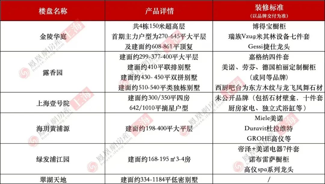 新利体育网站2025黄浦豪宅谁更胜一筹？｜凰家测评(图3)