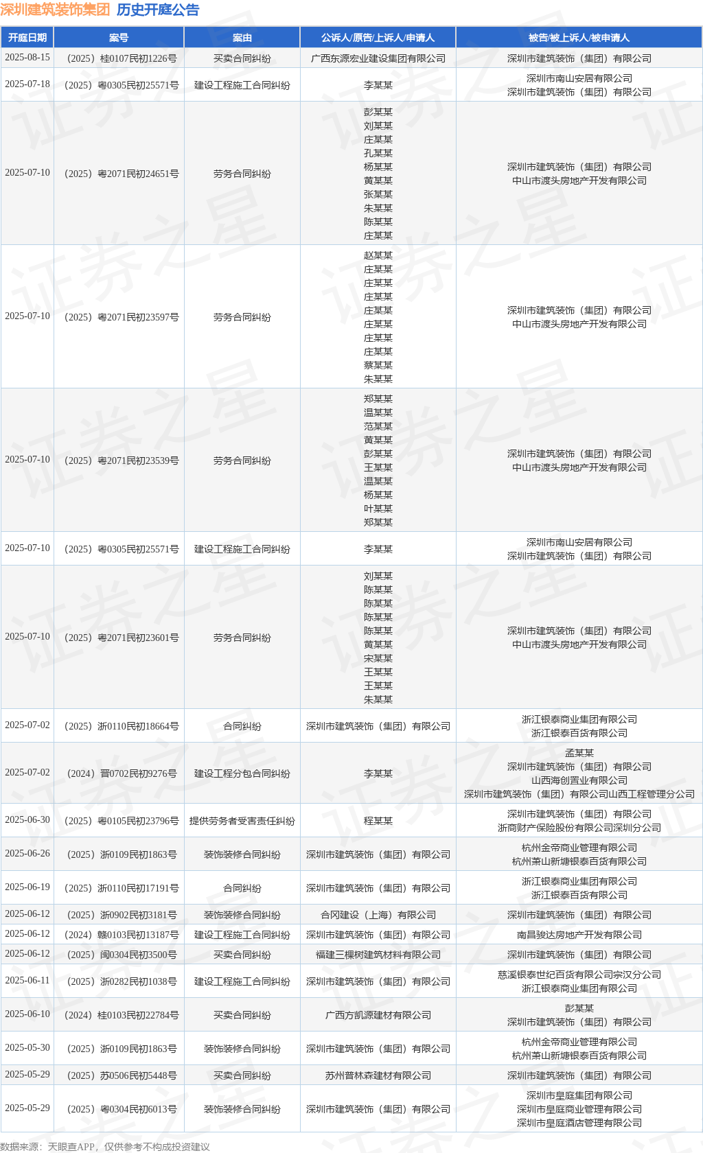 18luck新利深圳修建粉饰团体作为被告被上诉人的1起触及建立工程施工条约纠葛的(图1)