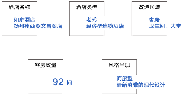 新利luck18官网装配式装修不开业极速革新万种快装用装配式增进如家旅店·NEO(图1)