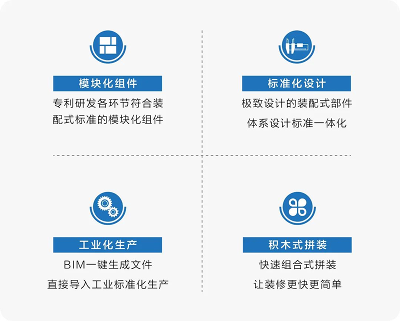 新利luck18官网装配式装修不开业极速革新万种快装用装配式增进如家旅店·NEO(图6)