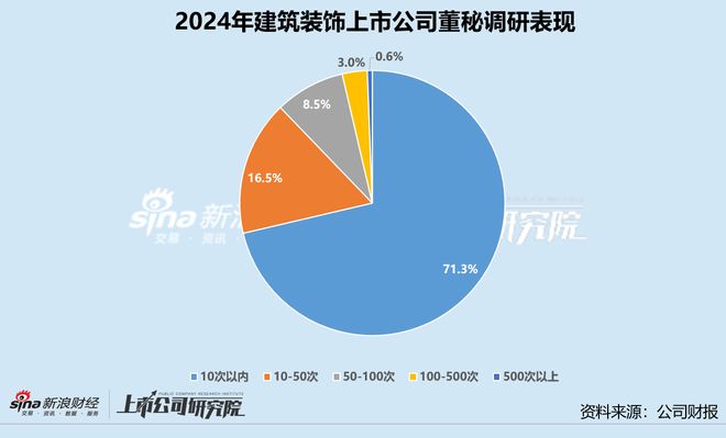 新利luck18官网修建粉饰业董秘群体察看：斑斓生态“90后”董秘陈美玲仅30岁(图4)