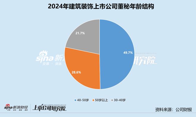 新利luck18官网修建粉饰业董秘群体察看：斑斓生态“90后”董秘陈美玲仅30岁(图1)