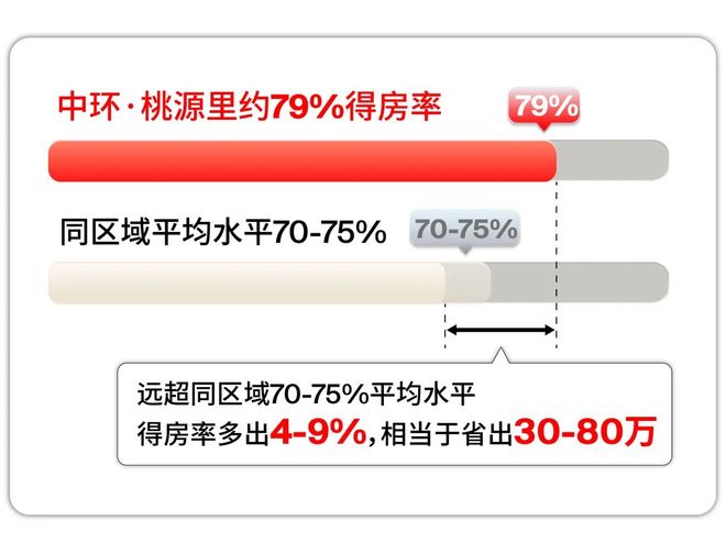 新利体育网站中环桃源里官网聚焦@中环桃源里售楼处公布@新一轮购房高潮开启(图24)