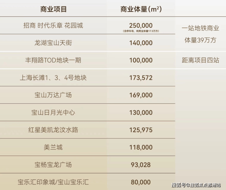 新利18全站招商时期乐章售楼处德律风_招商时期乐章楼盘详情-2025年招商时期乐(图5)
