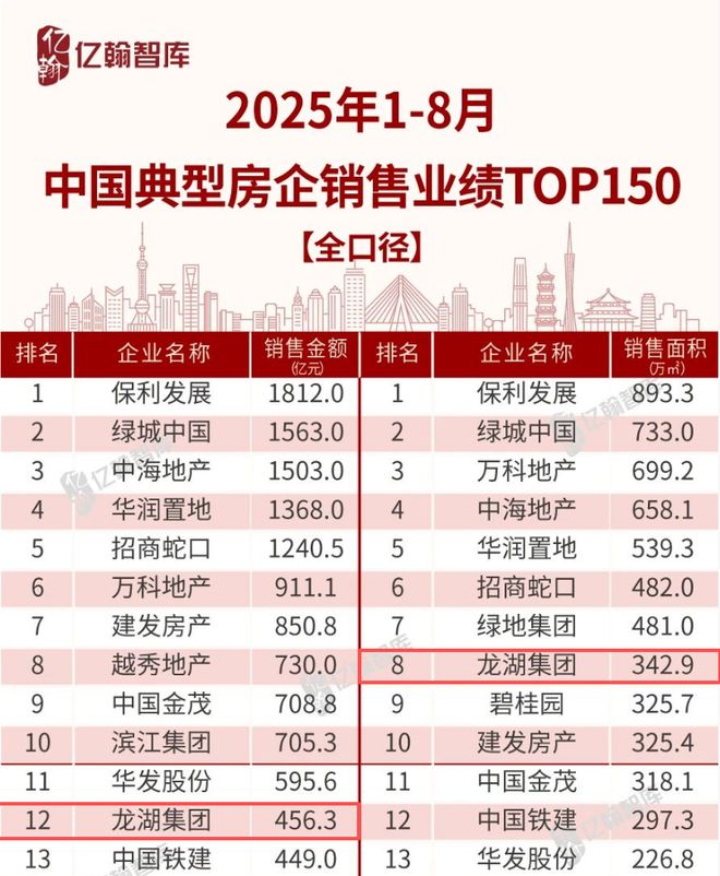 新利体育室第不再仅是容身之所龙湖平装空间重塑糊口范式 ——细节满满这下让龙湖“装(图1)