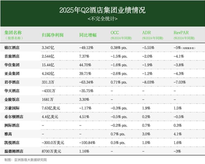 新利体育2025年8月亚洲（中国）旅店业开展陈述(图4)