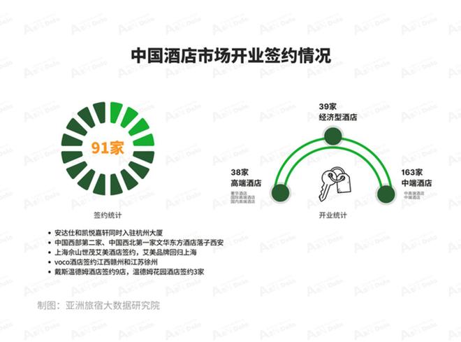 新利体育2025年8月亚洲（中国）旅店业开展陈述(图6)
