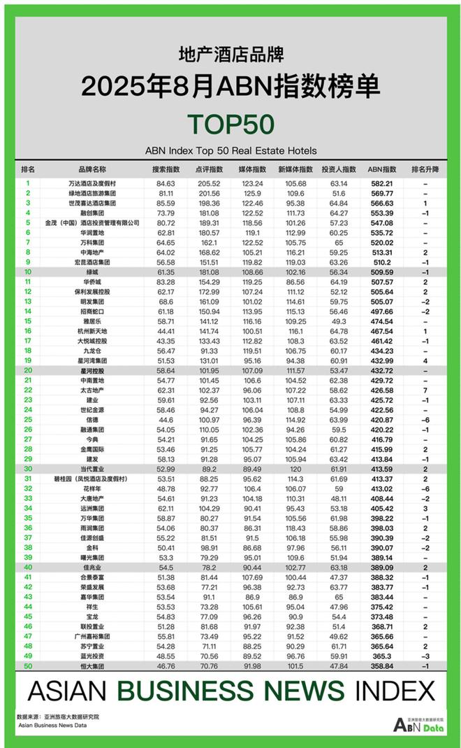 新利体育2025年8月亚洲（中国）旅店业开展陈述(图15)